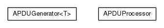 Package class diagram package org.universAAL.lddi.lib.ieeex73std.manager.apdu
