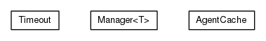Package class diagram package org.universAAL.lddi.lib.ieeex73std.manager