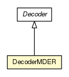 Package class diagram package DecoderMDER
