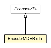 Package class diagram package EncoderMDER