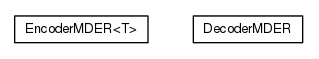 Package class diagram package org.universAAL.lddi.lib.ieeex73std.mder