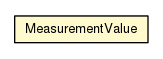 Package class diagram package MeasurementValue
