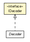 Package class diagram package IDecoder