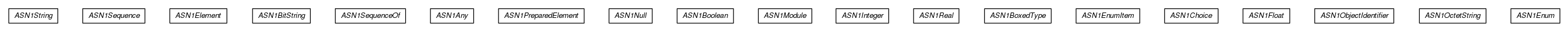 Package class diagram package org.universAAL.lddi.lib.ieeex73std.org.bn.annotations