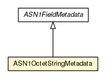 Package class diagram package ASN1OctetStringMetadata