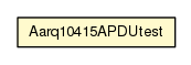 Package class diagram package Aarq10415APDUtest