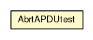 Package class diagram package AbrtAPDUtest
