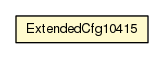 Package class diagram package ExtendedCfg10415