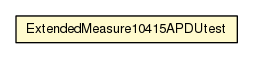 Package class diagram package ExtendedMeasure10415APDUtest