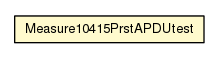 Package class diagram package Measure10415PrstAPDUtest