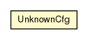 Package class diagram package UnknownCfg
