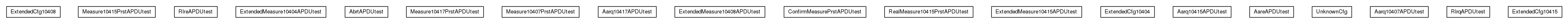 Package class diagram package org.universAAL.lddi.lib.ieeex73std.testchannel20601