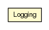 Package class diagram package Logging