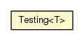 Package class diagram package Testing
