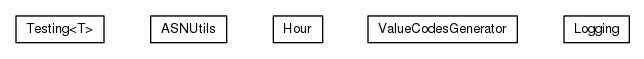Package class diagram package org.universAAL.lddi.lib.ieeex73std.utils
