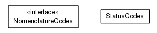 Package class diagram package org.universAAL.lddi.lib.ieeex73std.x73.nomenclature