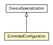 Package class diagram package ExtendedConfiguration
