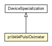 Package class diagram package p10404PulsiOximeter