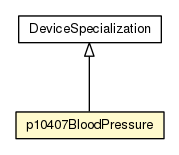 Package class diagram package p10407BloodPressure