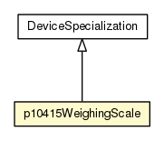 Package class diagram package p10415WeighingScale