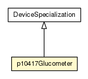 Package class diagram package p10417Glucometer