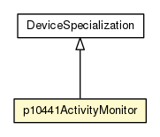 Package class diagram package p10441ActivityMonitor