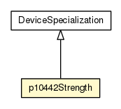 Package class diagram package p10442Strength