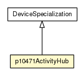 Package class diagram package p10471ActivityHub