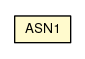 Package class diagram package ASN1