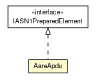Package class diagram package AareApdu