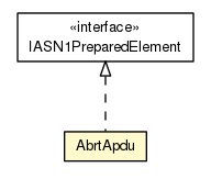 Package class diagram package AbrtApdu