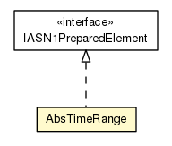 Package class diagram package AbsTimeRange