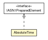 Package class diagram package AbsoluteTime