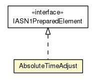 Package class diagram package AbsoluteTimeAdjust