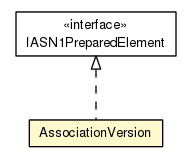 Package class diagram package AssociationVersion