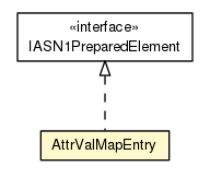 Package class diagram package AttrValMapEntry