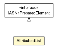 Package class diagram package AttributeIdList