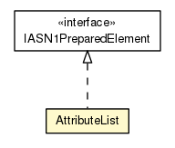 Package class diagram package AttributeList