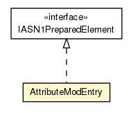 Package class diagram package AttributeModEntry