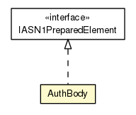 Package class diagram package AuthBody