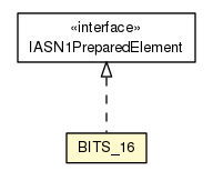 Package class diagram package BITS_16