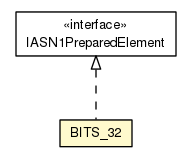 Package class diagram package BITS_32