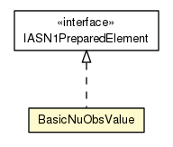 Package class diagram package BasicNuObsValue