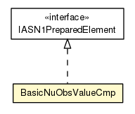 Package class diagram package BasicNuObsValueCmp