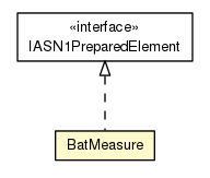 Package class diagram package BatMeasure