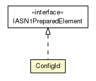 Package class diagram package ConfigId
