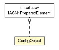 Package class diagram package ConfigObject