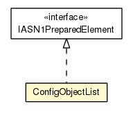 Package class diagram package ConfigObjectList