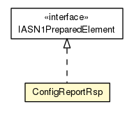 Package class diagram package ConfigReportRsp