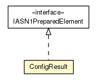Package class diagram package ConfigResult